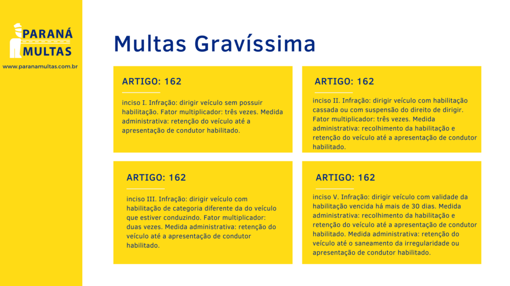 Multas gravíssimas Paraná
